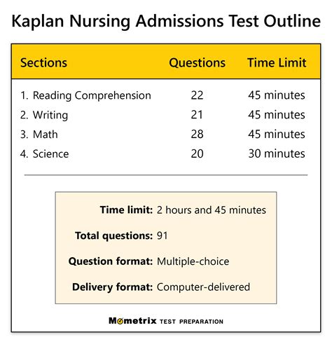 placement test for nursing school